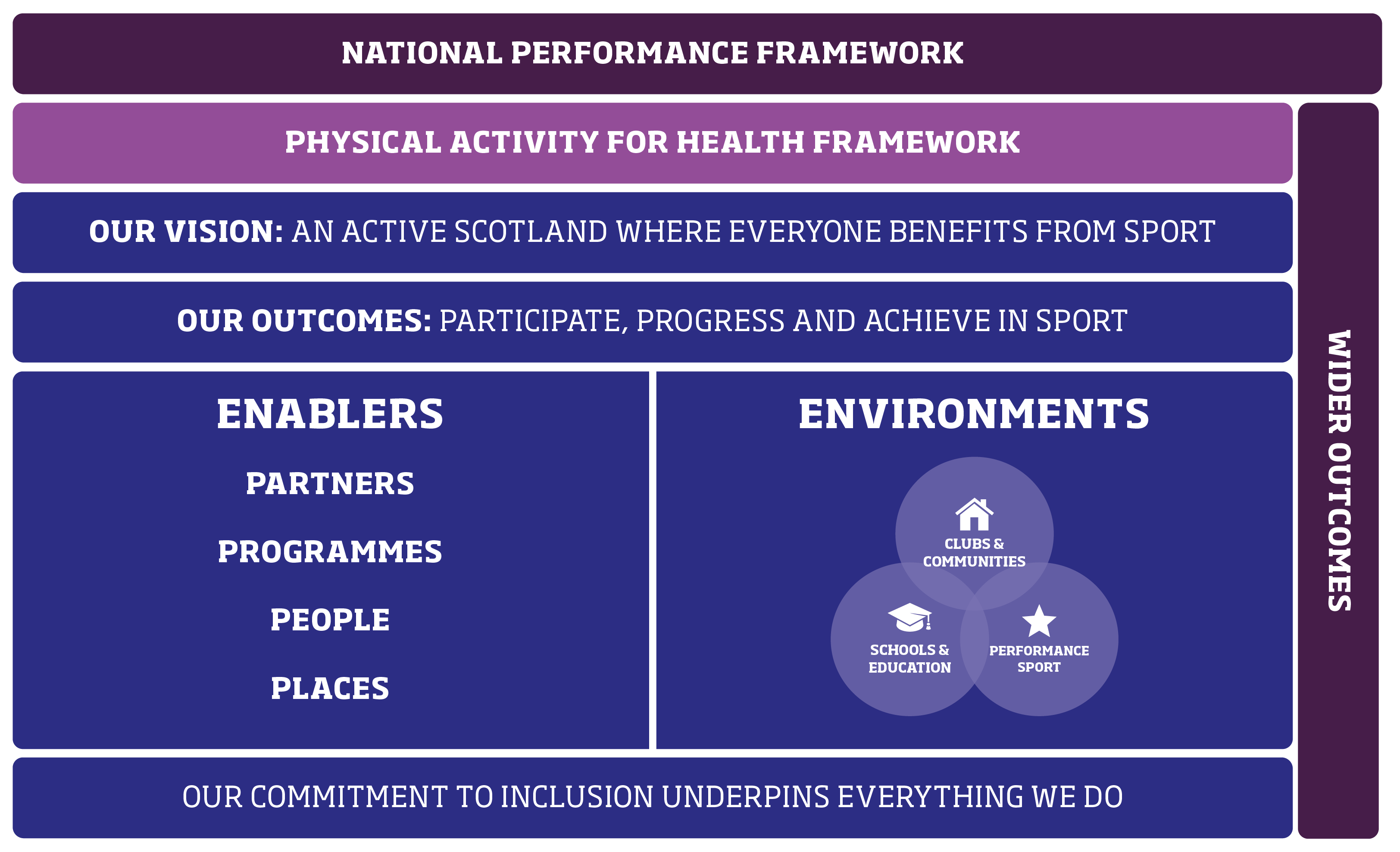 Scottish Sporting System